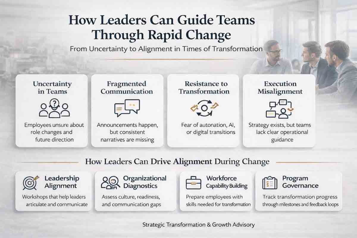 How-Leaders-Can-Guide-Teams-Through-Rapid-Change