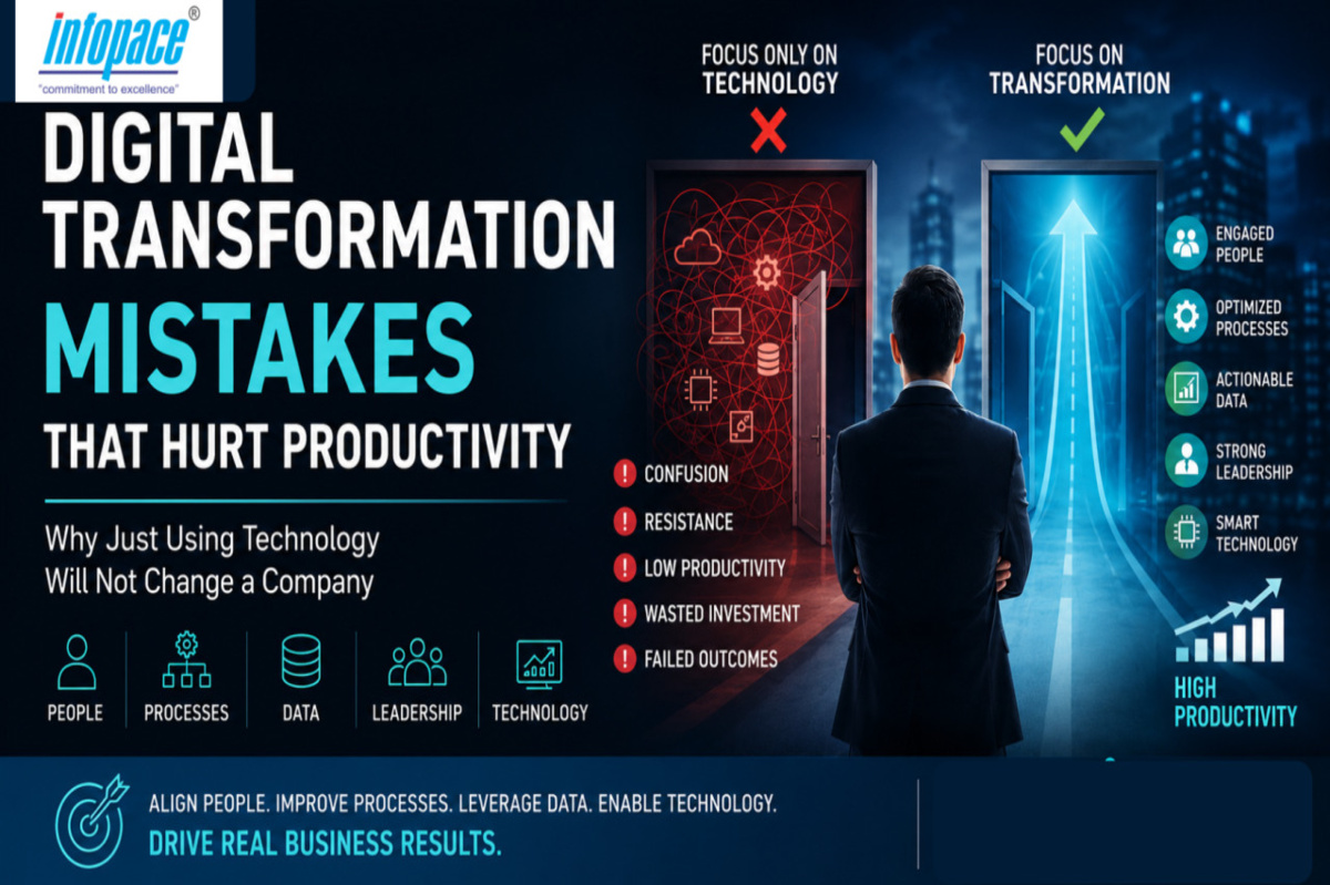 Infographic by Infopace illustrating common digital transformation mistakes, comparing a technology-only approach with a transformation-focused strategy that emphasizes people, processes, data, leadership, and technology to improve productivity and business performance.