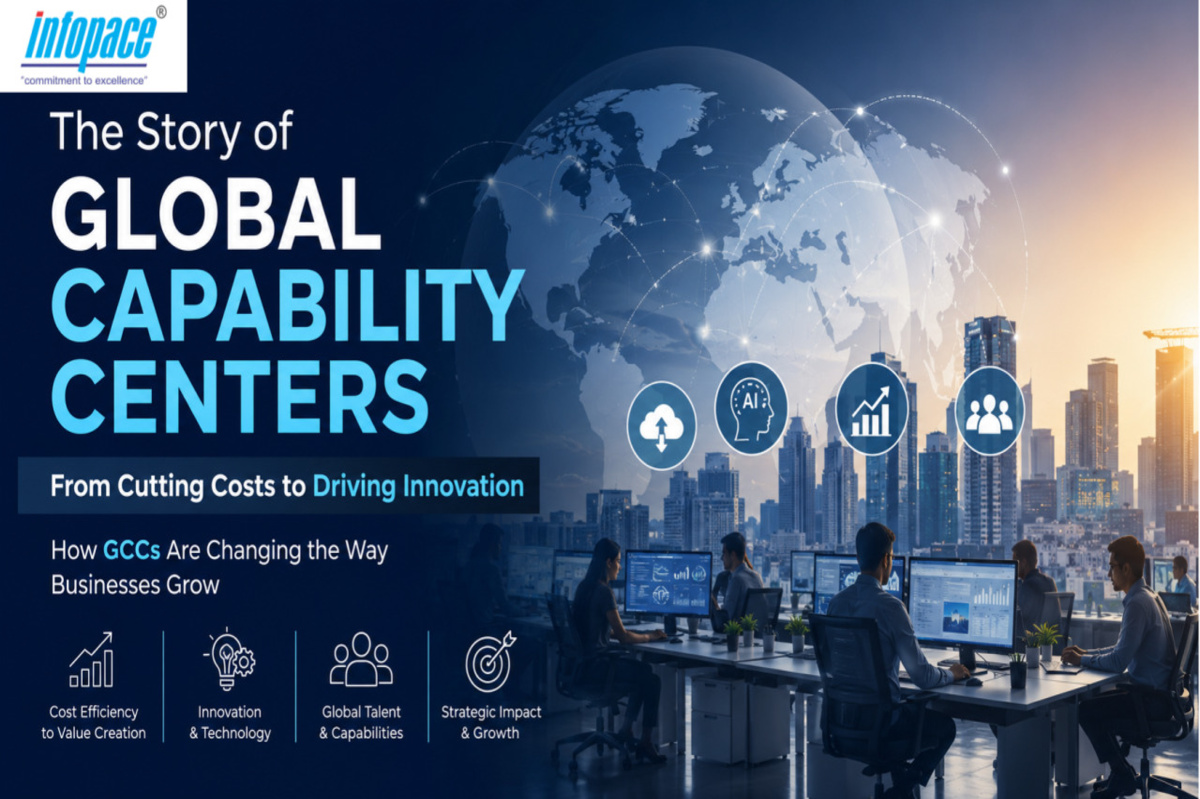 Infographic by Infopace explaining the evolution of Global Capability Centers (GCCs), showing how they have transformed from cost-saving operations into strategic innovation hubs that drive business growth through technology, AI, global talent, and digital transformation.